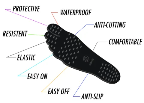10 pair Bare Feet Shoe Stickers