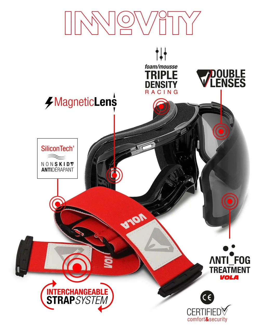 INNOVITY PASSION / Vola Magnetic Goggles