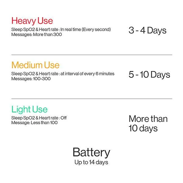 OnePlus W101N Smart Fitness Band | Black-P42R
